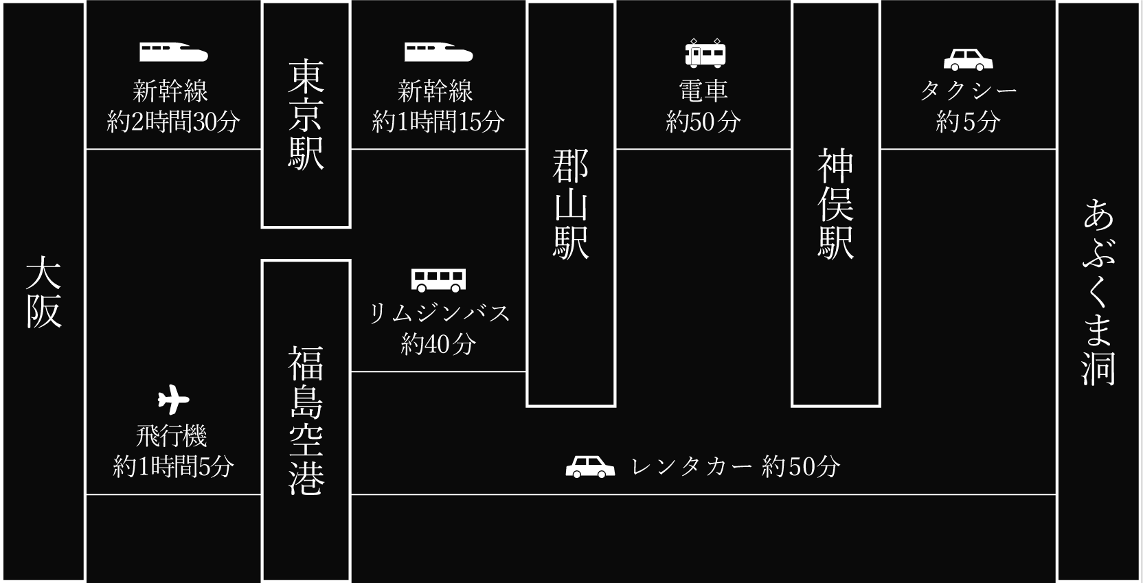 大阪からのアクセス