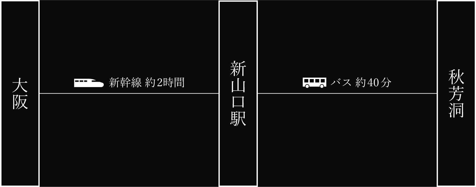 大阪からのアクセス