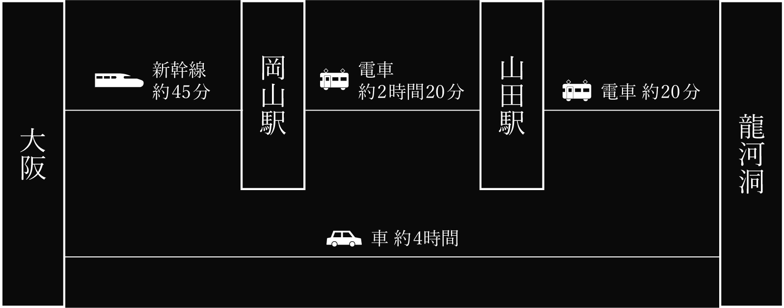 大阪からのアクセス