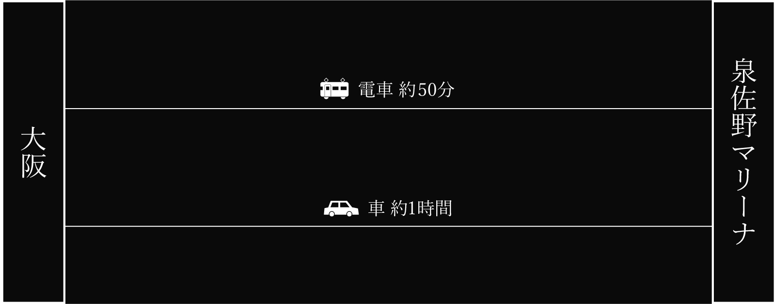 大阪からのアクセス