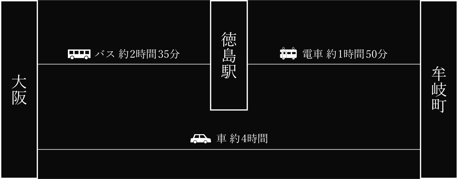 大阪からのアクセス