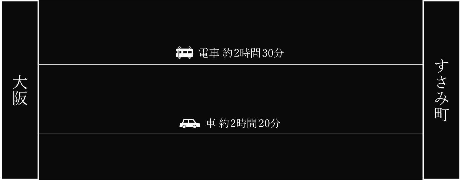 大阪からのアクセス