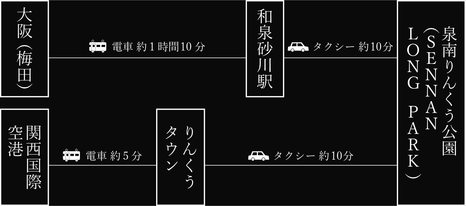 大阪からのアクセス