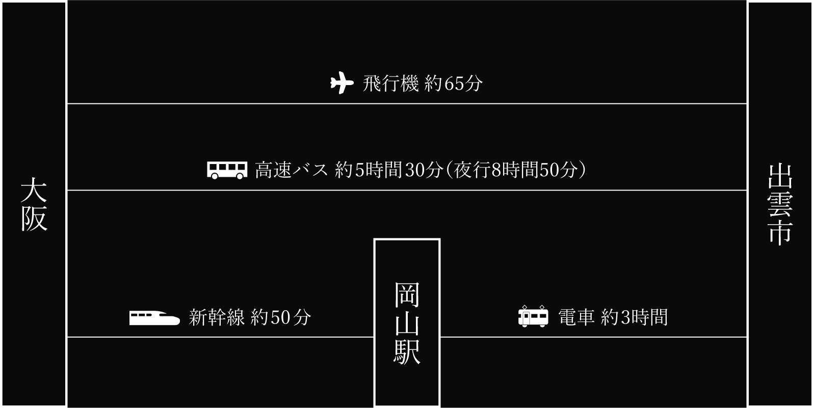 大阪からのアクセス