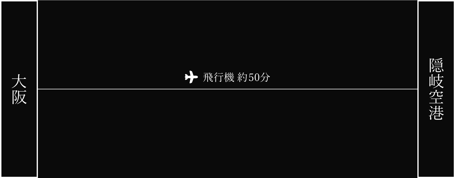 大阪からのアクセス