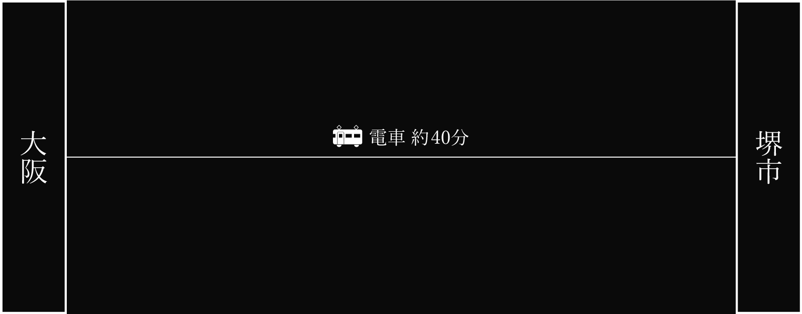 大阪からのアクセス